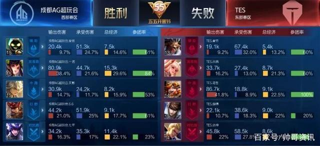 代拳击比赛 代拳击比赛